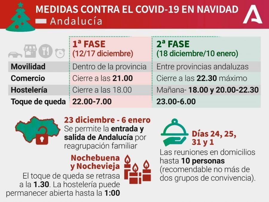 A partir de hoy, en fase 2: Nos podemos mover entre provincias andaluzas y la hostelería abre también a las 20 horas - 131896904 1532801450245187 8387703164084386084 o A partir de hoy, en fase 2: Nos podemos mover entre provincias andaluzas y la hostelería abre también a las 20 horas - 131896904 1532801450245187 8387703164084386084 o